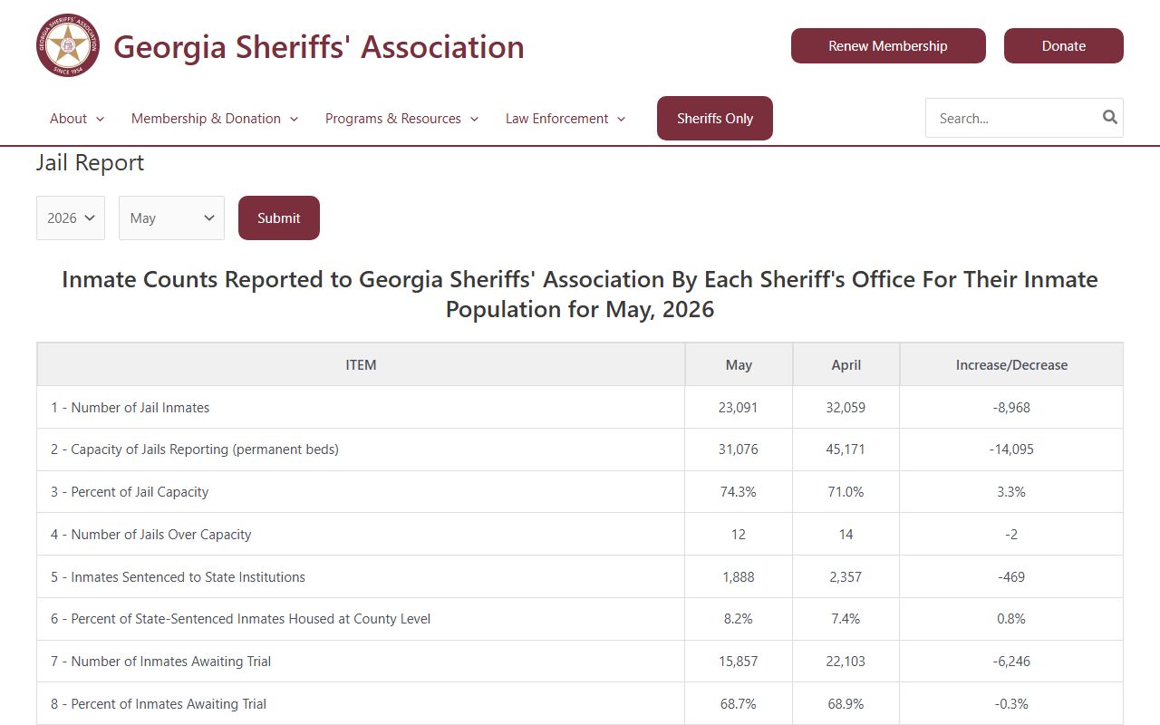 Marion County inmate population and jail capacity in the Georgia Sheriffs Association report